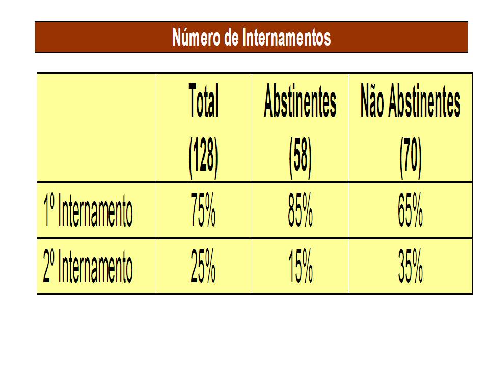 Comprar o melhor remédio de alcoolismo